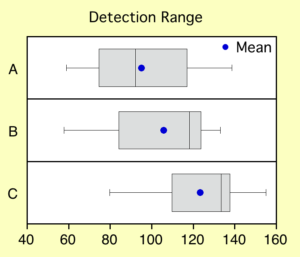 Box plot with markers