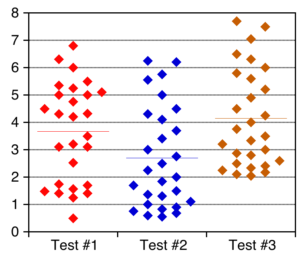Dot plot