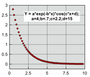 Plot of an exponential function