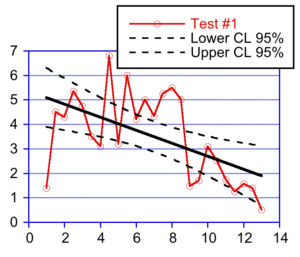 Line plot with confidence intervals