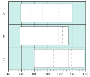 Percentile plot