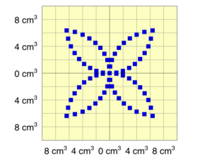 Polar plot with a square grid
