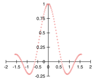 Scatter plot with repositioned X axis