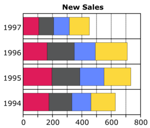 Stack Bar plot