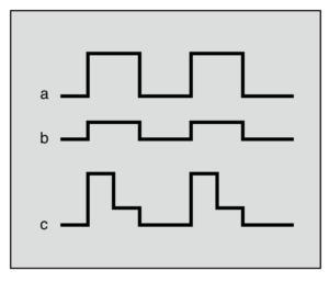 Step plot