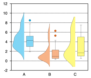 Half Violin Plot