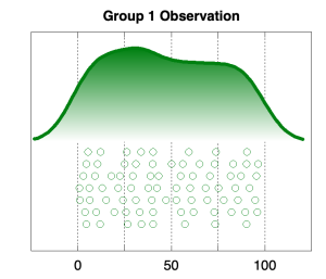 Raincloud Plot