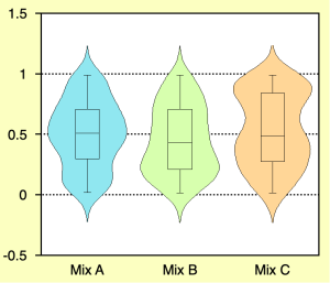 Violin Plot